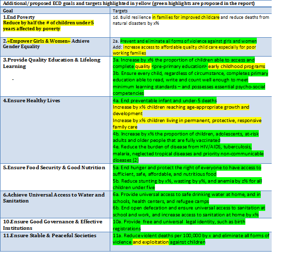 cgeccd_table