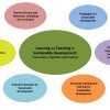 2017 Conference Theme – Learning and Teaching for Sustainable Development: Curriculum, Cognition and Context Sub-themes for 2017 Conference