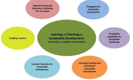 2017 Conference Theme – Learning and Teaching for Sustainable Development: Curriculum, Cognition and Context