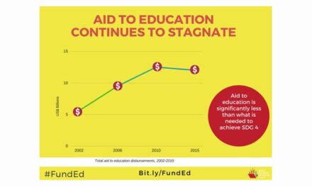 Making space for more and better aid to education