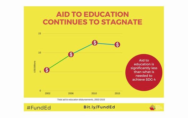Aid to Education 