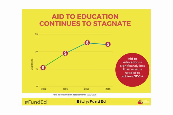 Aid to Education 