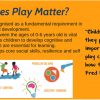 Why Does Play Matter? Slide with points as to why play meatters