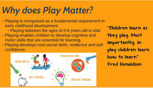 Slide with points as to why play meatters