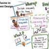 Inclusive education: EdTech, learning assessment and refugees and displaced populations Be inclusive in assessment design