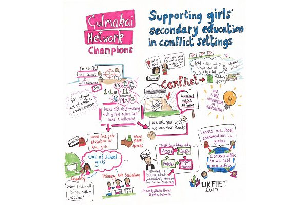 Supporting Girls' Secondary Education in Conflict Settings, Gulmakai Cha,mpions