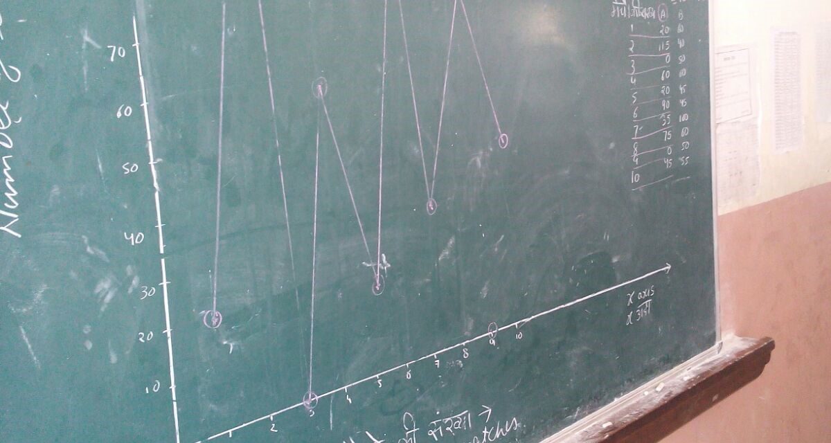 Blackboard showing a graph
