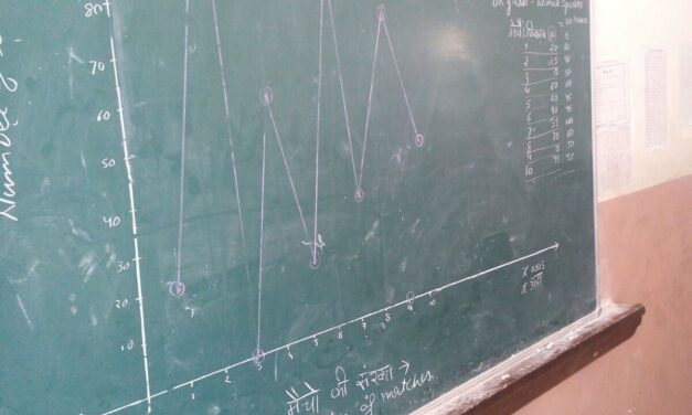 Blackboard showing a graph