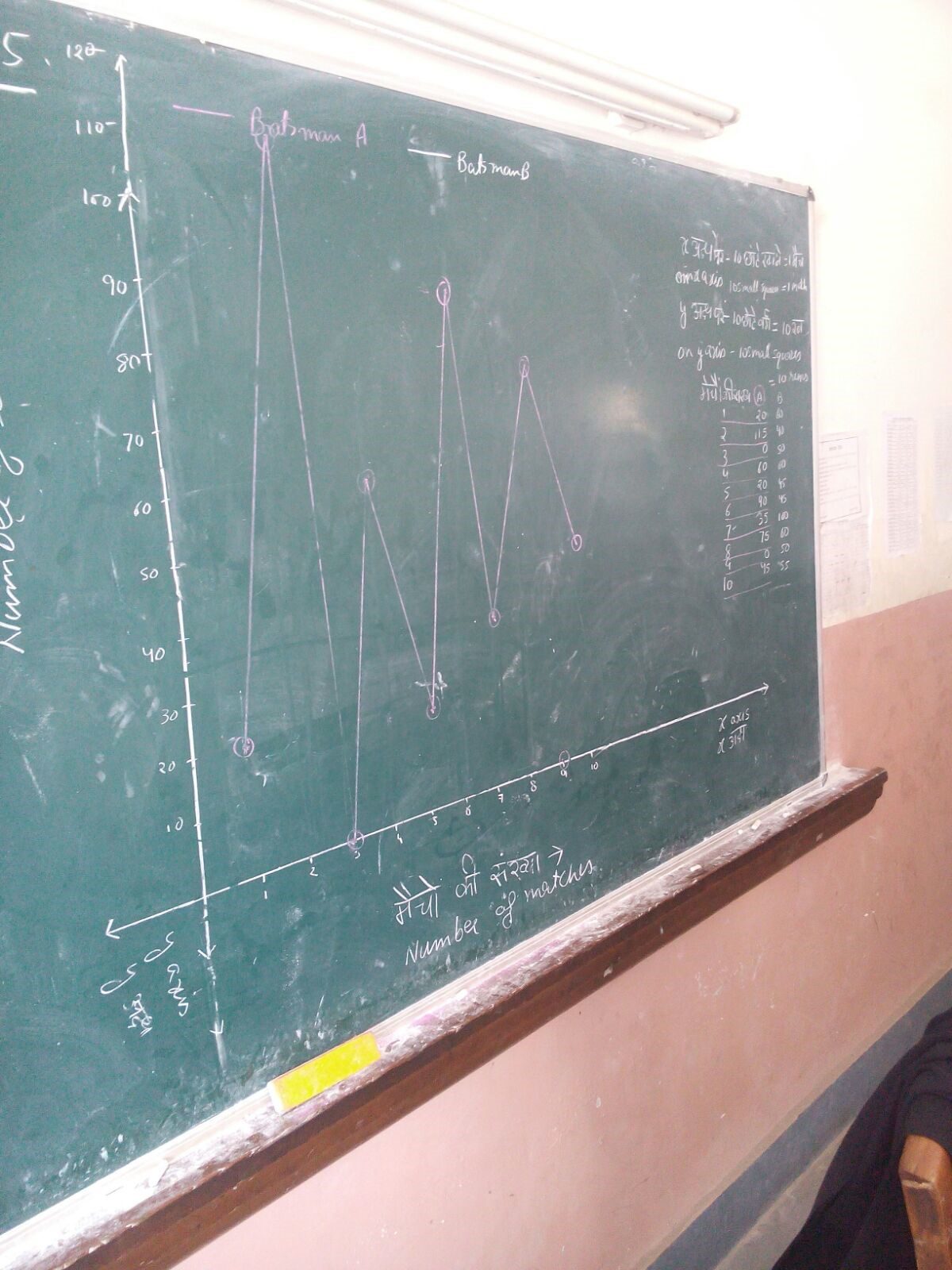 Blackboard showing a graph