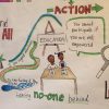 Raising the profile of inclusive education at the Global Disability Summit, July 2018 © Julia Hayes, Disability Summit 2018, Creative Inclusion