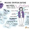 Visual storytelling of sessions at the UKFIET 2019 conference 2019 Dulce 2