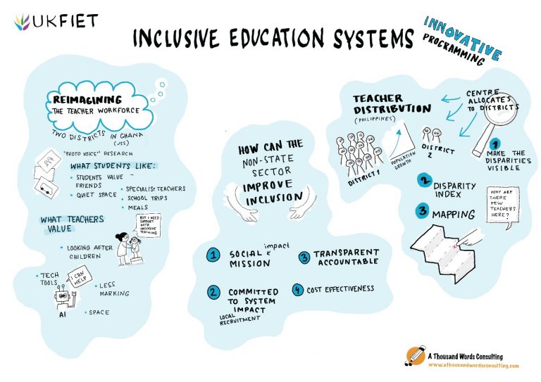 Visual storytelling of sessions at the UKFIET 2019 conference - The ...
