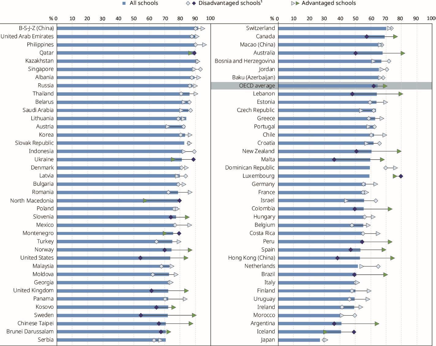 Italy The Struggle To Define An Innovative And Inclusive Educational Project In The Context Of Covid 19 Pandemic The Education And Development Forum