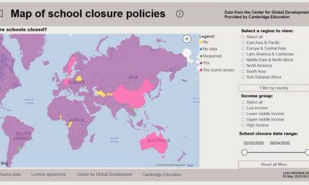 Minding the gap – visualising the impact of COVID-19