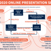 RISE Online Presentation Series 20200708_Infographic_RISE online series_overall