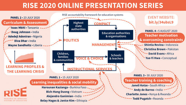 RISE Online Presentation Series