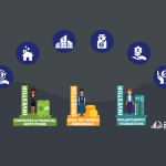 Potentials of Innovative Financing Solutions for Inclusive and Quality Education