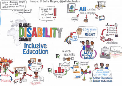 Illustration of Global Disability Summit 2018