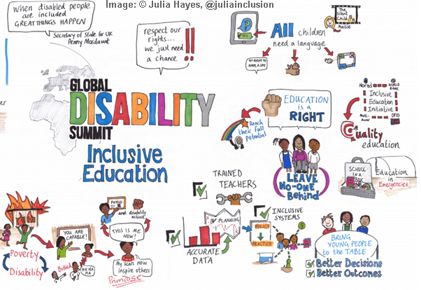 Illustration of Global Disability Summit
