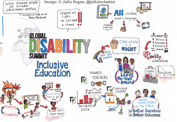 Global Disability Summit 2025 – collection of blogs