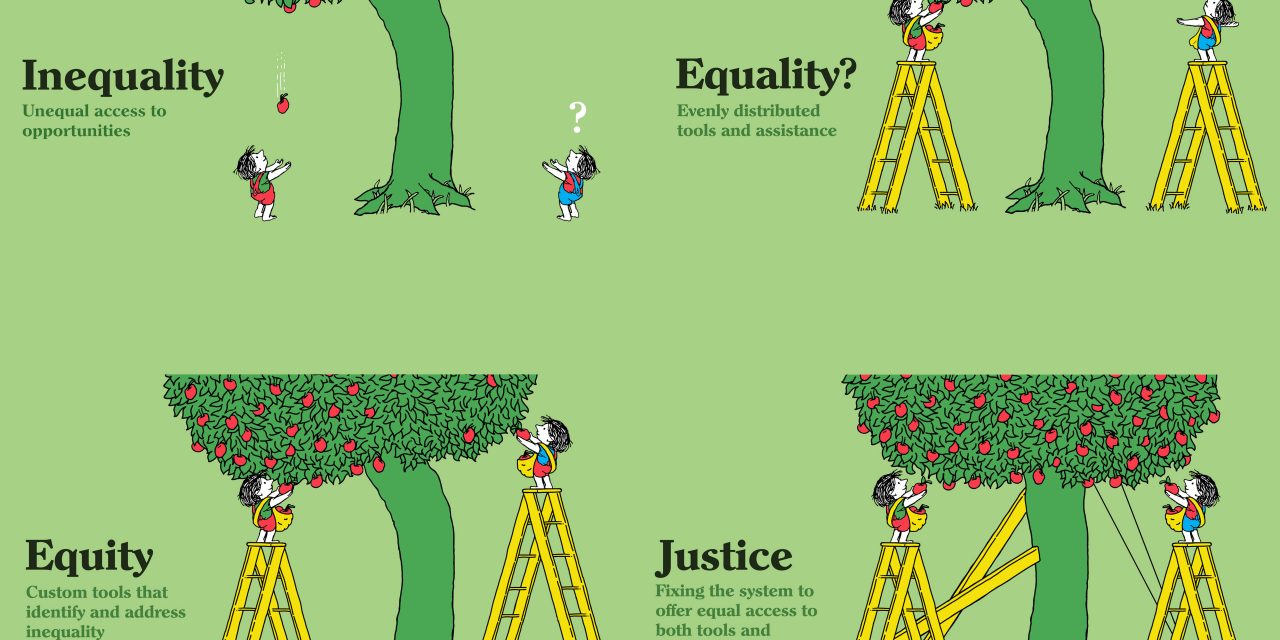Image showing Inequality, Equality, Equity and Justice with fruit trees, people and ladders