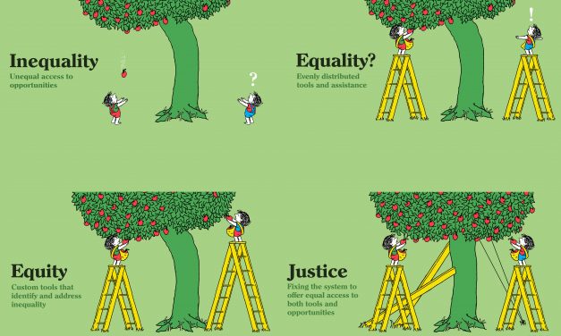 Image showing Inequality, Equality, Equity and Justice with fruit trees, people and ladders
