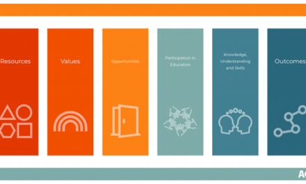 What do we mean by gender equality in education, and how can we measure it?