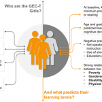 Education programming in a pandemic: Using what we already know about girls to support them during and after Covid-19 school closures