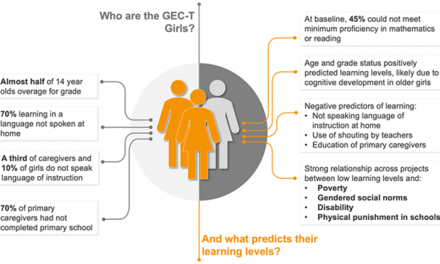 Education programming in a pandemic: Using what we already know about girls to support them during and after Covid-19 school closures