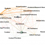 Diagram illustrating the Ed Tech Framework with key points of Employers and Policy Makers. Other members of the framework are: students, school leaders, Academic Research Boards, Educational Institutions, Teachers, Local leaders/politicians, Parents/Family/Community, Accreditation bodies, Government, NGOs/CSOs, Technology providers, PD Facilitators, Funders, Researchers, Edtech Startups, Content providers