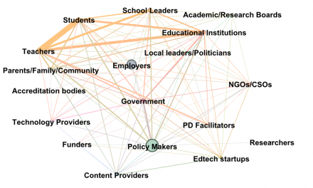 Why EdTech frameworks aren’t enough