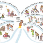 In the shape of a butterfly with illustrations of children some disabled, the words: ....everytime we INVENT and CREATE something with whatever is around... everytime we are CURIOUS and DISCOVER more about ourselves and each other....every time we LISTEN to each other and life around us....every time we PLAY and ENJOY being on our own and with someone... every time we feel SAFE and LOVED even when facing difficulties...... LEARNING happens everywhere anytime and for everyone