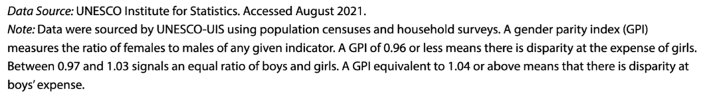 Data Source: UNESCO Institute for Statistics.  Accessed August 2021.  Note: Data were sourced by UNESCO-UIS using population censuses and household surveys.  A gender parity index (GPI) measures the ration of females to males of any given indicator.  A GPI of 0.96 or less means there is a disparity a the expense of girls.  Between 0.97 and 1.03 signals an equal ratio of boys and girls.  A GPI equivalent to 1.04 or above means there is a disparity at boys' expense.