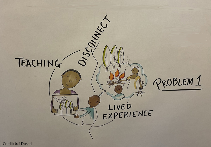 Image showing disconnect between teaching and lived experience
