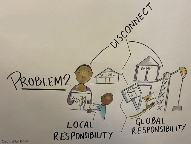 Illustration of disconnect between local and global responsibility