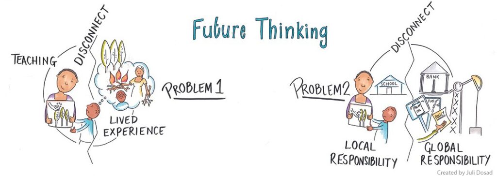 Future Thinking. An except from the graphic recording made by Juli Dosad at the Conversations for Change event Nov 22. Problem 1 teaching -disconnect - lived experience. Problem 2 Local responsibility - disconnect - global responsiblility
