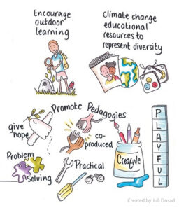 Extract from Juli Dosad's illustration  from November 22. This drawing depicts a revised climate-aware curricula to reflect the lived realities of students. This includes encouraging outdoor learning, more climate change educational 