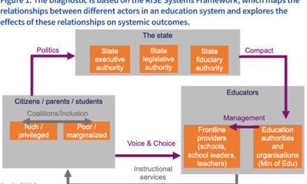 A Systems Approach to Improve Support for School Leaders and Education Officers to Prioritise Teaching and Learning
