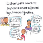 Drawing titled ‘Listen to the concerns of people most affected by climate injustice.’ Various people express their concerns. A man says “Go ahead, tell me, I’m listening”; A woman thinks “This is important to me” and says “ I want to make a change”; A boy says “ I worry about my future”.
