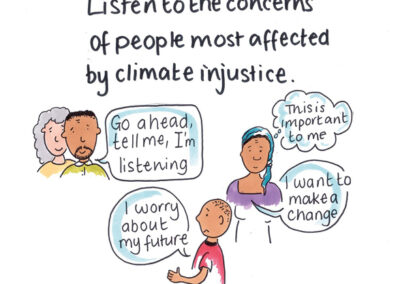 Drawing titled ‘Listen to the concerns of people most affected by climate injustice.’ Various people express their concerns. A man says “Go ahead, tell me, I’m listening”; A woman thinks “This is important to me” and says “ I want to make a change”; A boy says “ I worry about my future”.