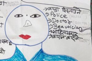 3.	Drawing of a successful woman with disabilities from the focus group in Banke, Nepal. She is a police, doctor or beautician.