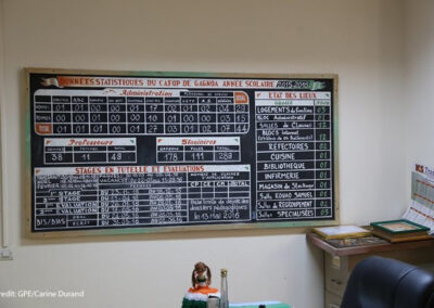 Blackboard with data on Teachers - Training Center of Gagnoa (CAFOP de Gagnoa), Côte d'Ivoire.