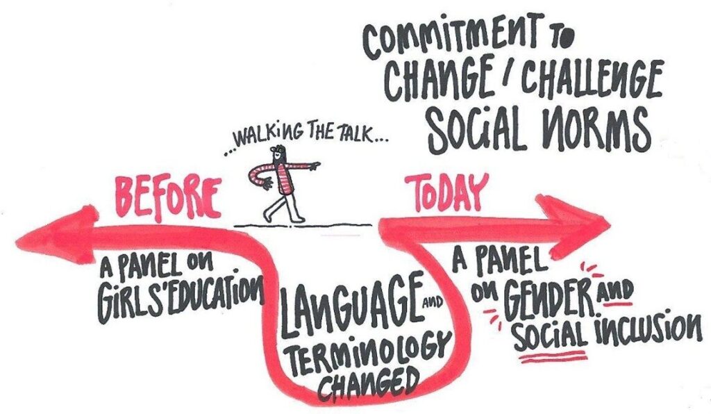 Illustration - Committment to change/challenge social norms. walkign the talk.  Before arrow left, today arrow right.  A panel on girls' education, Language and terminology changed  a panel on gender and social inclusion