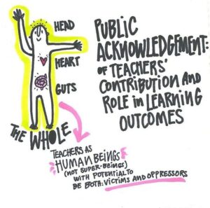 This illustration calls for the public acknowledgement of teachers’ contribution and role in learning outcomes. It calls for them to be considered as whole human beings (not super-beings) with the potential to be both victims and oppressors.