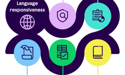 Shared perspectives on language as central to learning