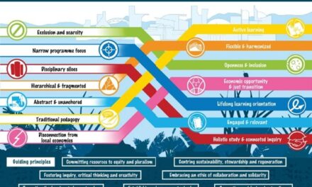 Beyond 2030: UKFIET supports discussion on future of higher education